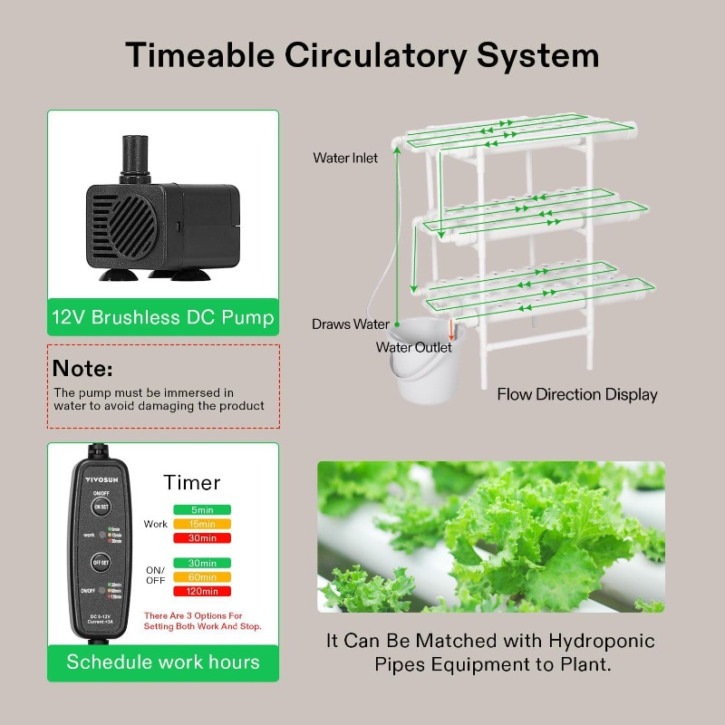 Sistema de cultivo hidropónico - Hydroponic Kit reseña y precio
